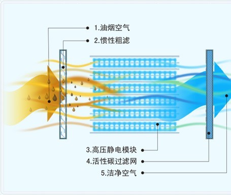 活性炭吸附塔大概原理图