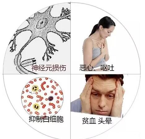 重金属超标处理